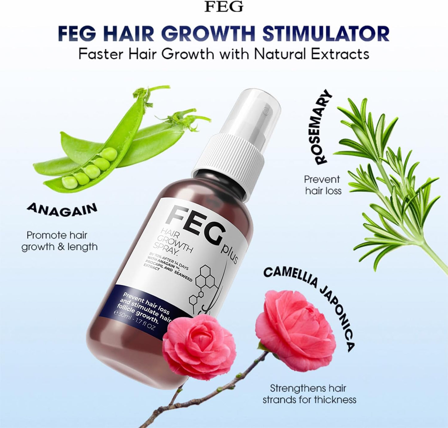 FEGPlus Minoxidil Growth Serum – Beard & Hair
